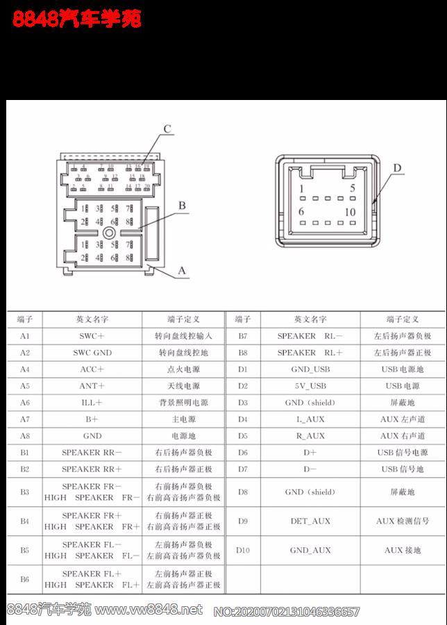 长安CS35多媒体连接端子图8+8+20+10针 